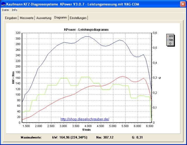 KPower Messung 5.12..jpg